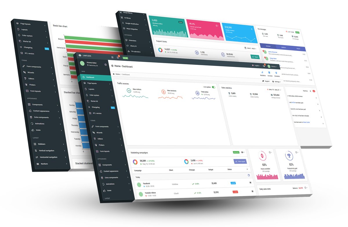 Développement Dashboard Développement Dashboard